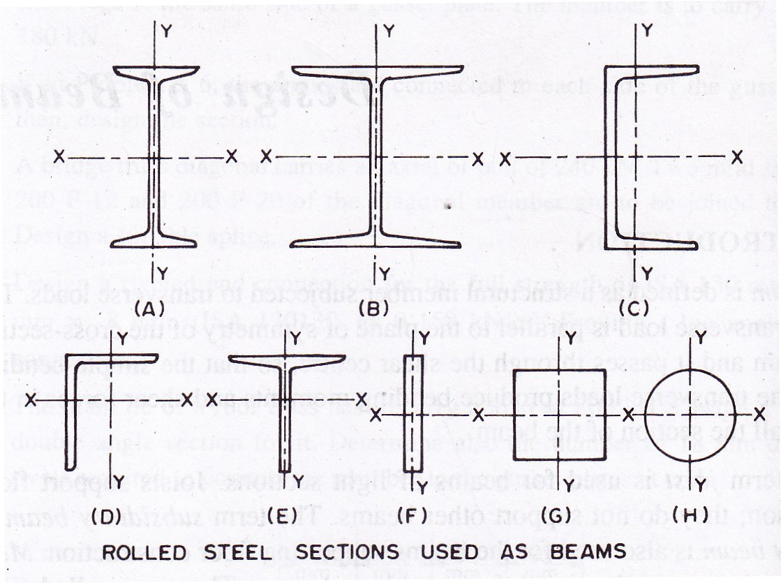 Design of Structures LESSON 13. Steel Beams